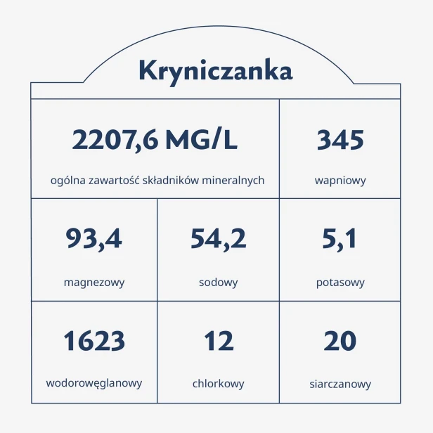 Karuzela__tabela.webp