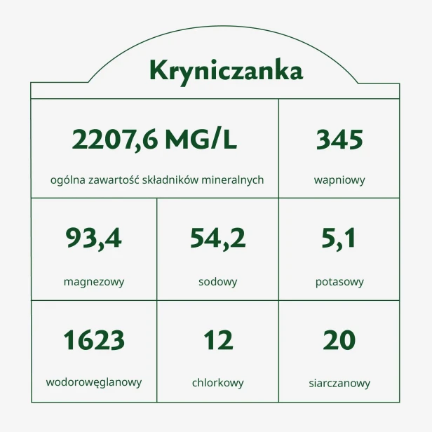 Karuzela__kryniczanka-lekko-gazowana_tabela.webp
